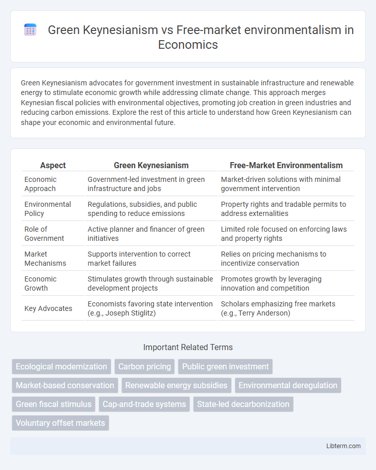 Free-market environmentalism vs Green Keynesianism in Economics - What is The Difference?