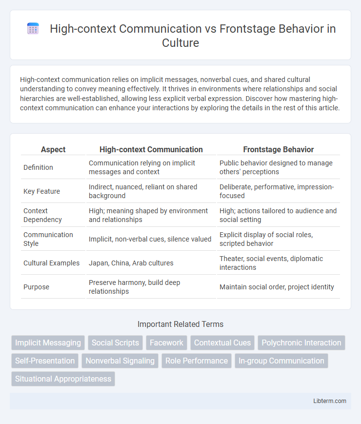 Frontstage Behavior vs High-context Communication in Culture - What is The Difference?