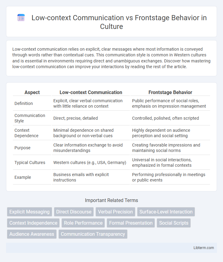 Frontstage Behavior vs Low-context Communication in Culture - What is The Difference?