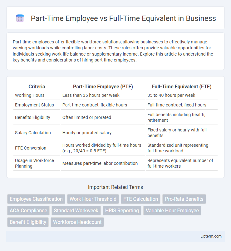 Full-Time Equivalent vs Part-Time Employee in Business - What is The Difference?