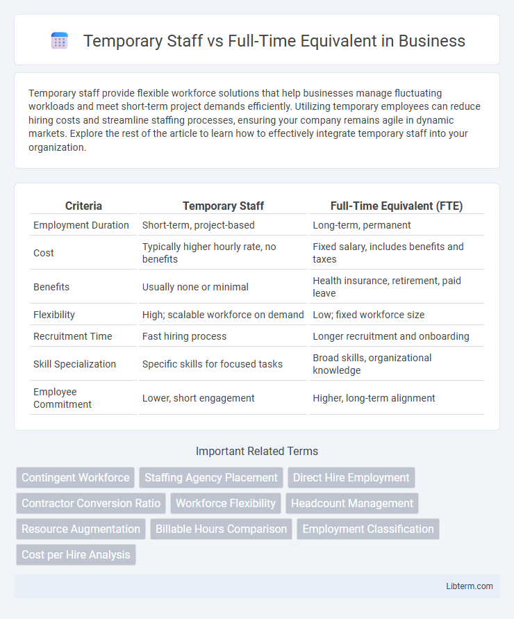 Full-Time Equivalent vs Temporary Staff in Business - What is The Difference?