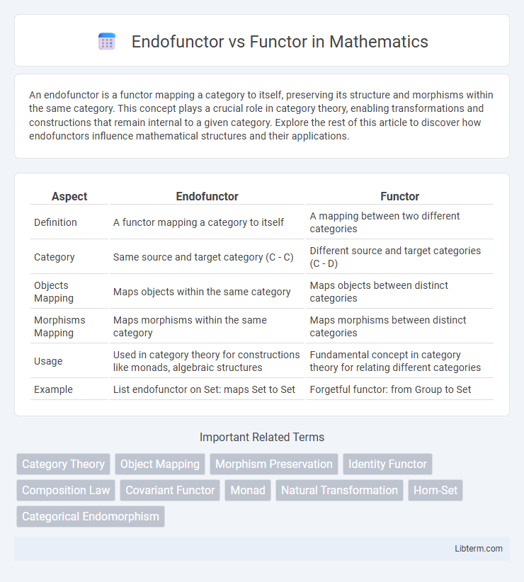 Functor vs Endofunctor in Mathematics - What is The Difference?