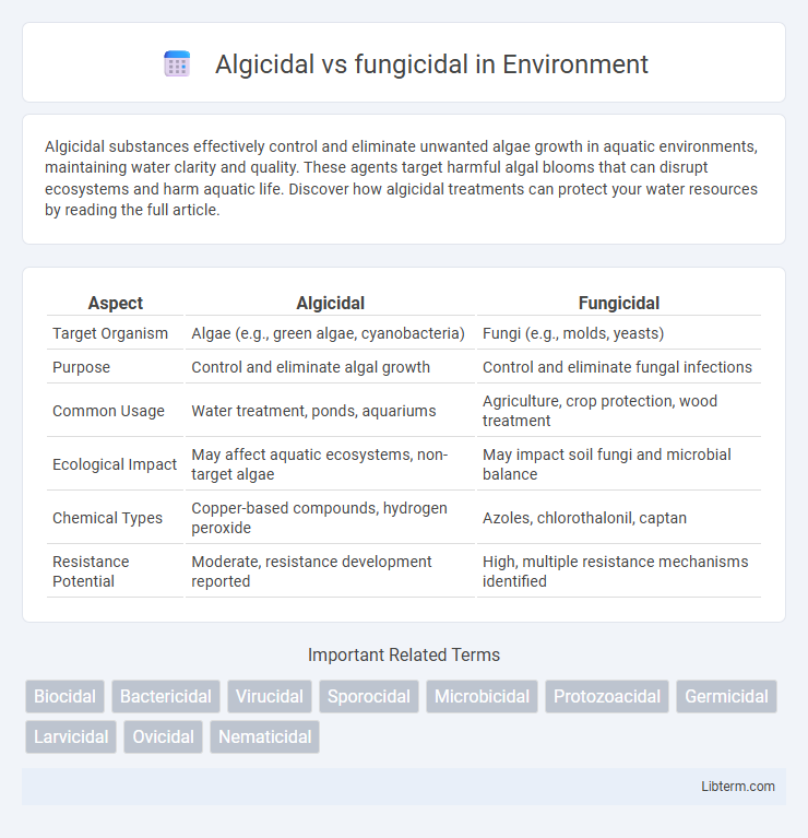 fungicidal vs Algicidal in Environment - What is The Difference?