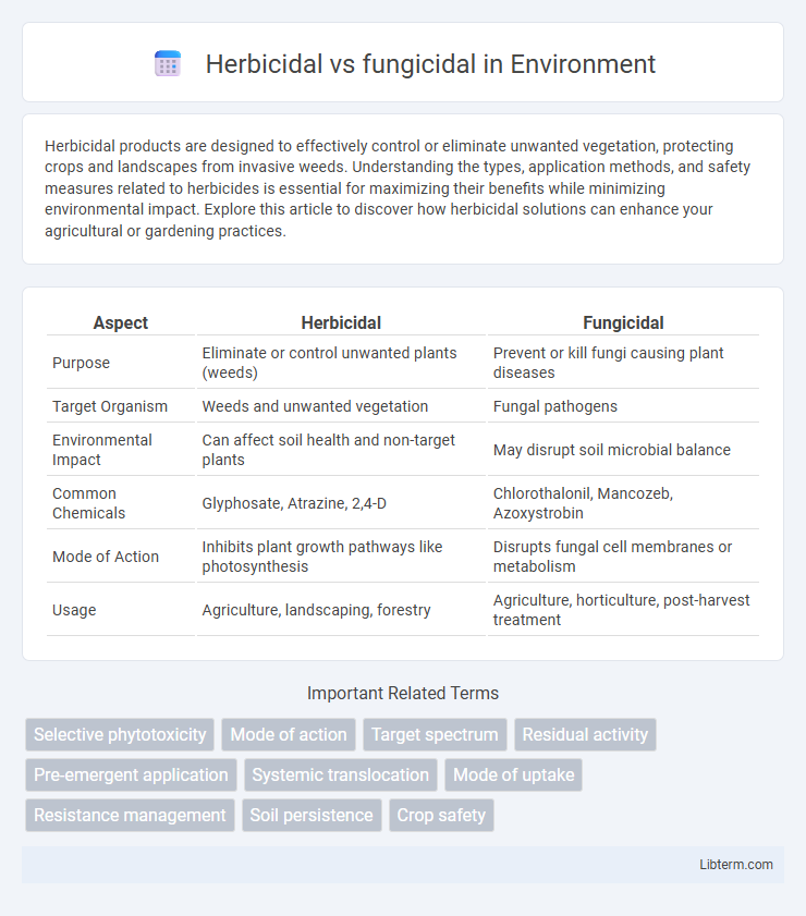 fungicidal vs Herbicidal in Environment - What is The Difference?