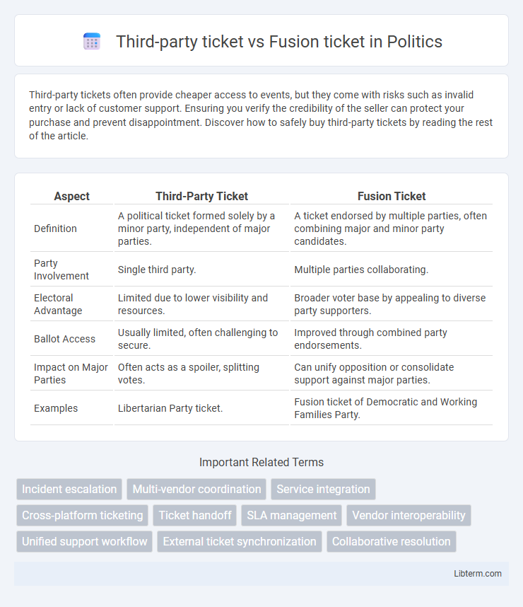 Fusion ticket vs Third-party ticket in Politics - What is The Difference?