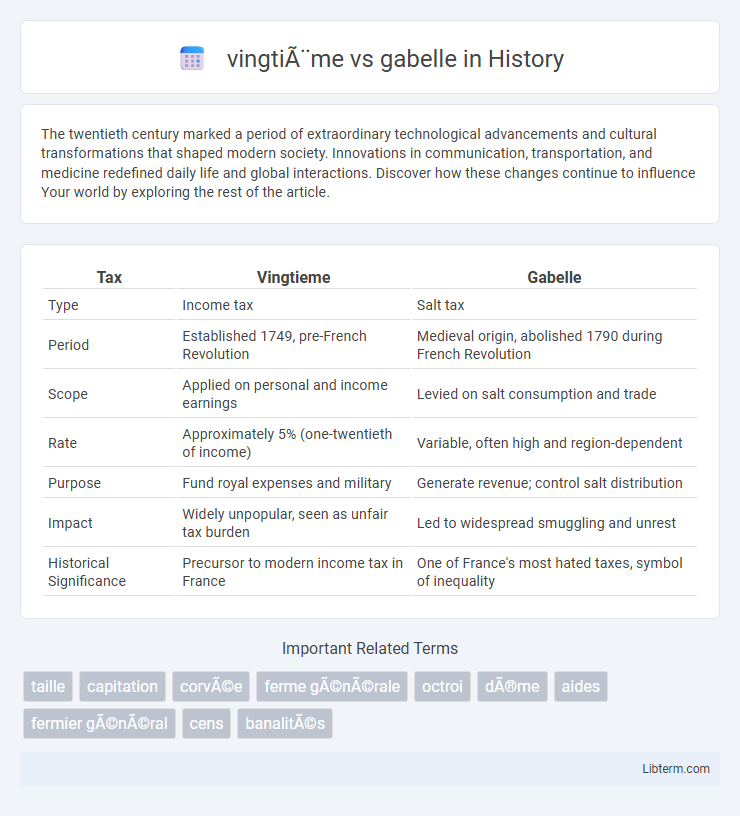 gabelle vs vingtième in History - What is The Difference?