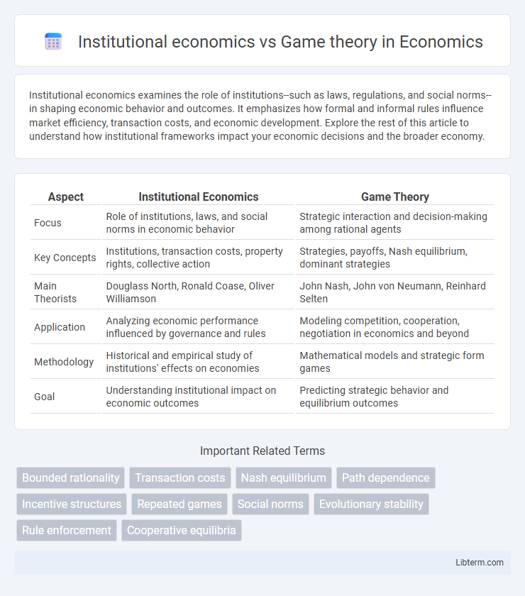 Game theory vs Institutional economics in Economics - What is The Difference?