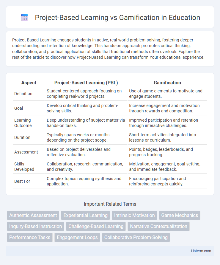Gamification vs Project-Based Learning in Education - What is The Difference?