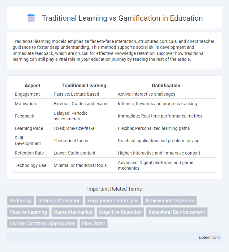 Gamification vs Traditional Learning in Education - What is The Difference?