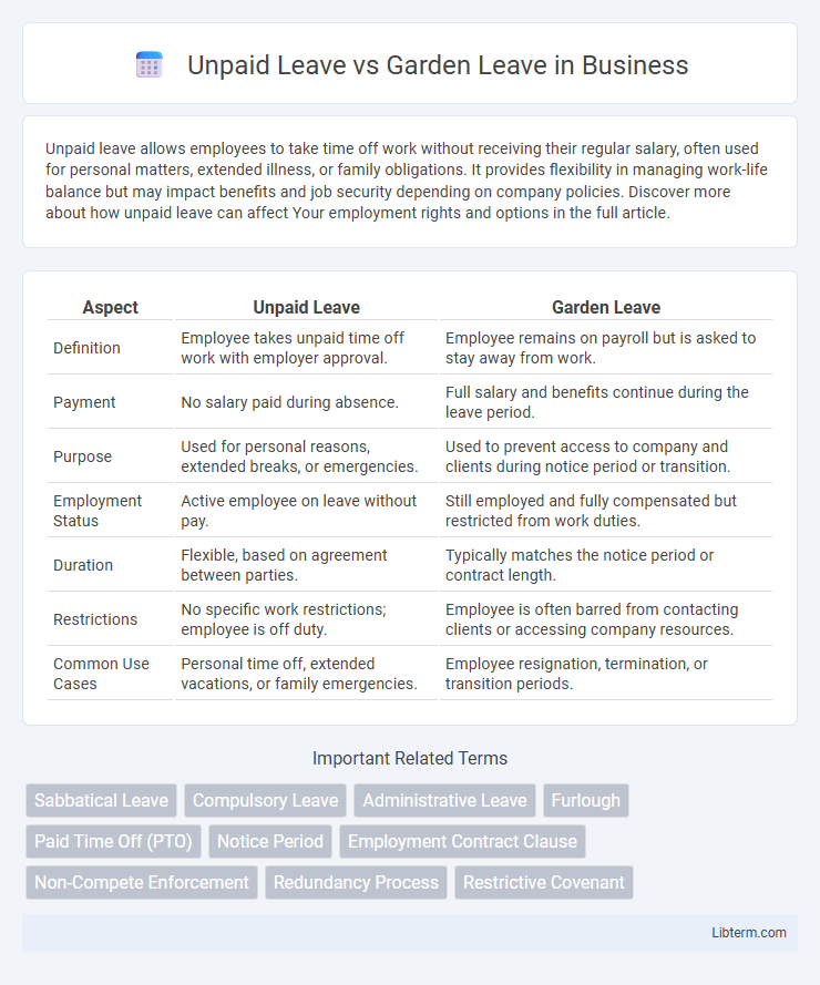 Garden Leave vs Unpaid Leave in Business - What is The Difference?