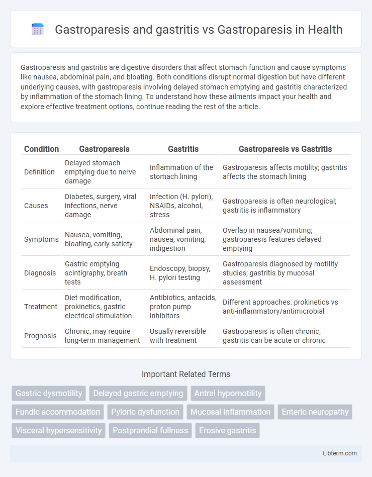 Gastroparesis vs Gastroparesis and gastritis in Health - What is The Difference?