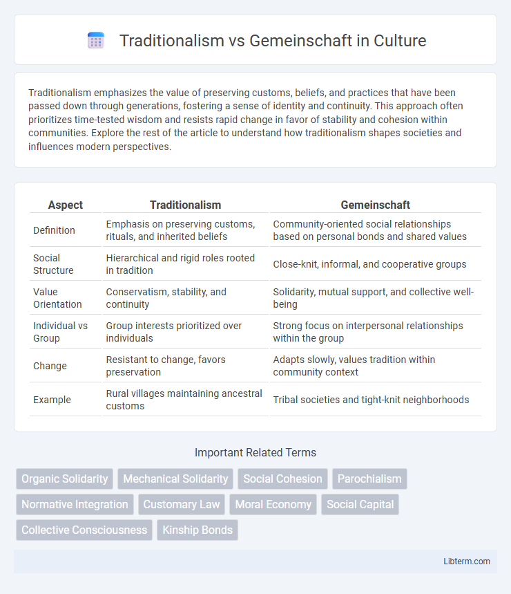Gemeinschaft vs Traditionalism in Culture - What is The Difference?