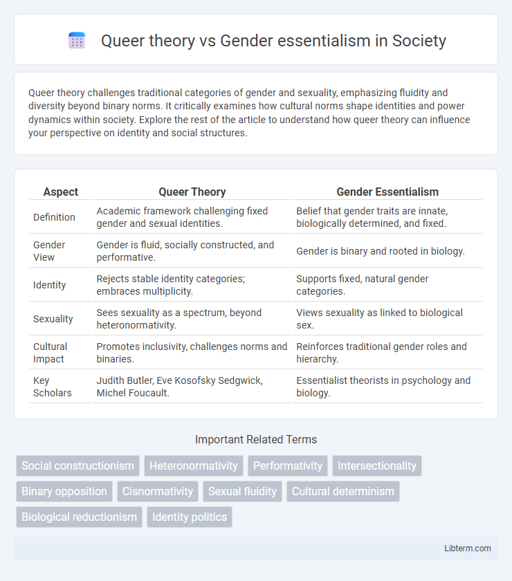 Gender essentialism vs Queer theory in Society - What is The Difference?