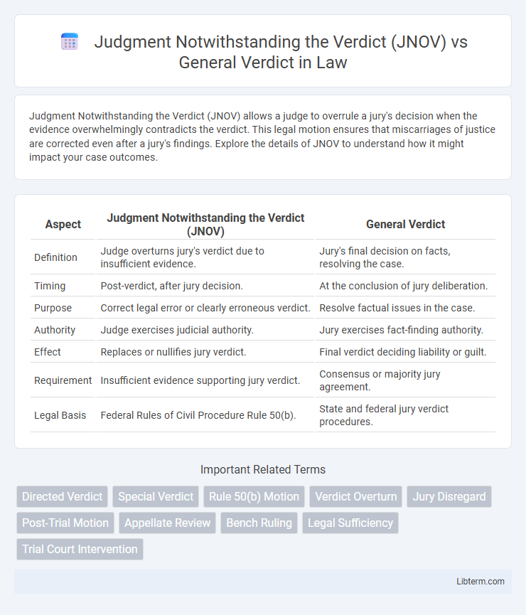 General Verdict vs Judgment Notwithstanding the Verdict (JNOV) in Law - What is The Difference?