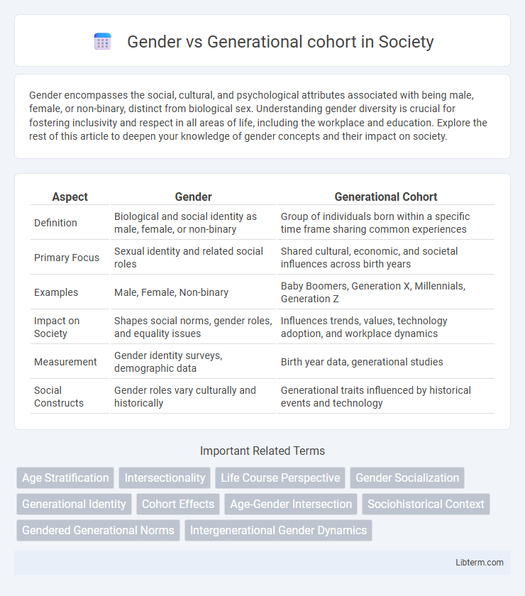 Generational cohort vs Gender in Society - What is The Difference?