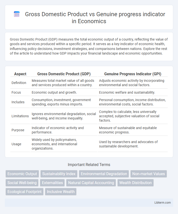 Genuine progress indicator vs Gross Domestic Product in Economics - What is The Difference?