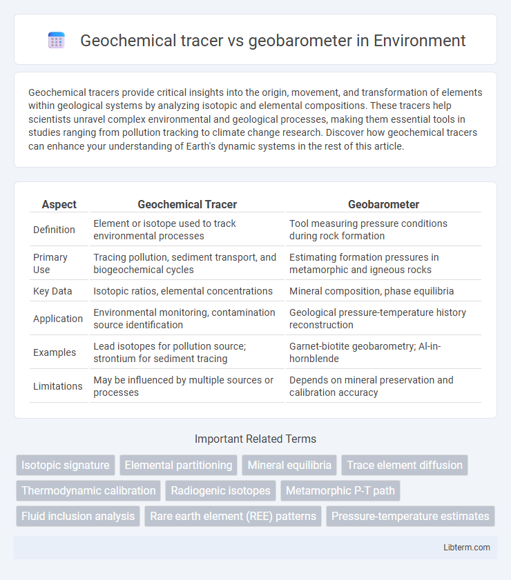 geobarometer vs Geochemical tracer in Environment - What is The Difference?