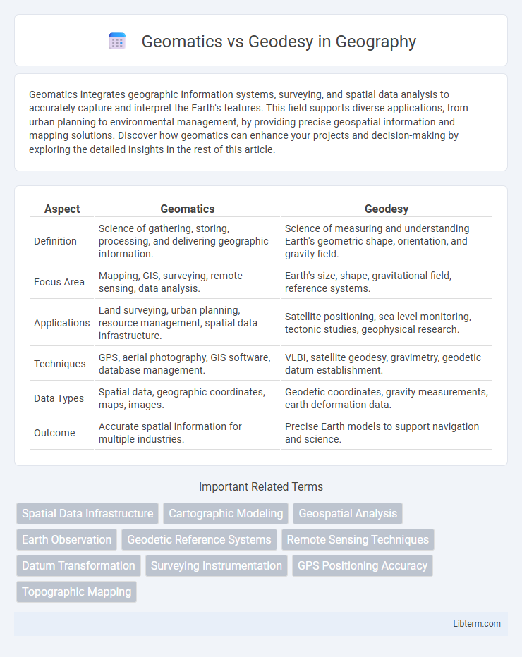 Geodesy vs Geomatics in Geography - What is The Difference?