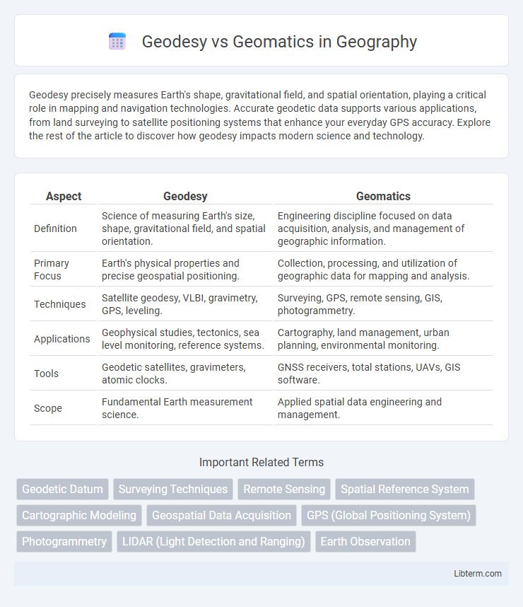 Geomatics vs Geodesy in Geography - What is The Difference?
