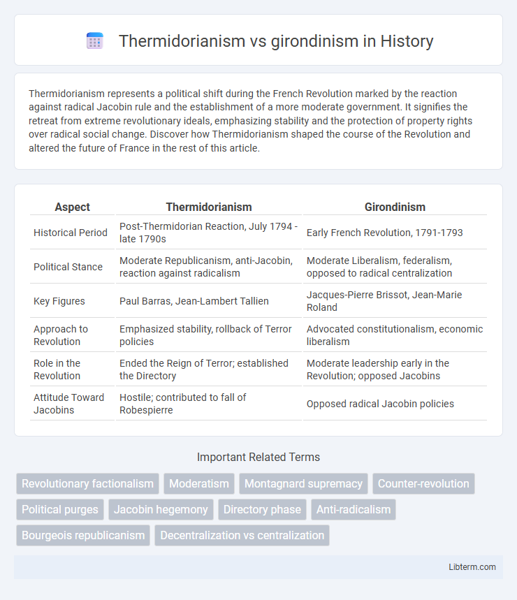 girondinism vs Thermidorianism in History - What is The Difference?