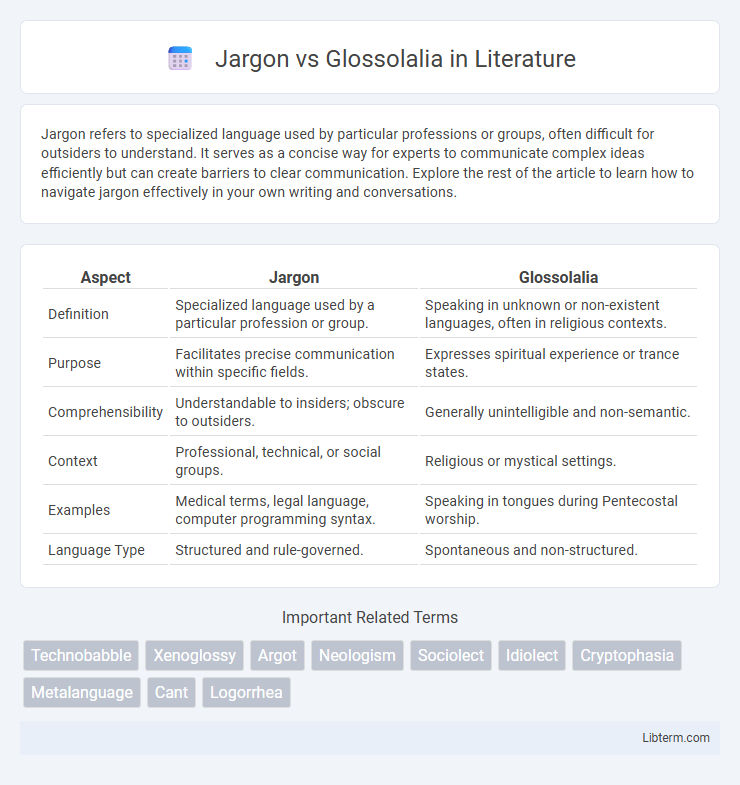 Glossolalia vs Jargon in Literature - What is The Difference?