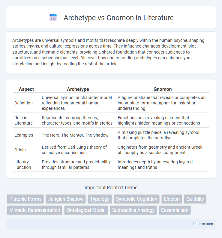 Gnomon vs Archetype in Literature - What is The Difference?