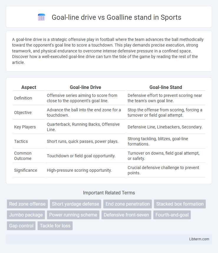 Goalline stand vs Goal-line drive in Sports - What is The Difference?