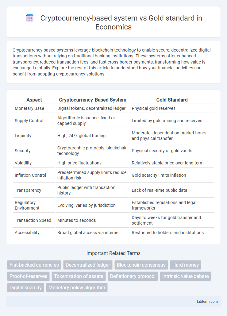 Gold standard vs Cryptocurrency-based system in Economics - What is The Difference?