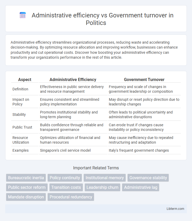 Government turnover vs Administrative efficiency in Politics - What is The Difference?