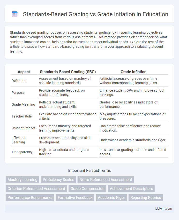 Grade Inflation vs Standards-Based Grading in Education - What is The Difference?