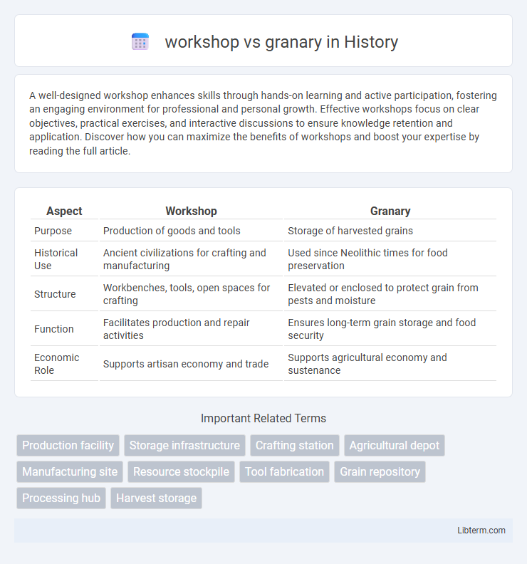 granary vs workshop in History - What is The Difference?