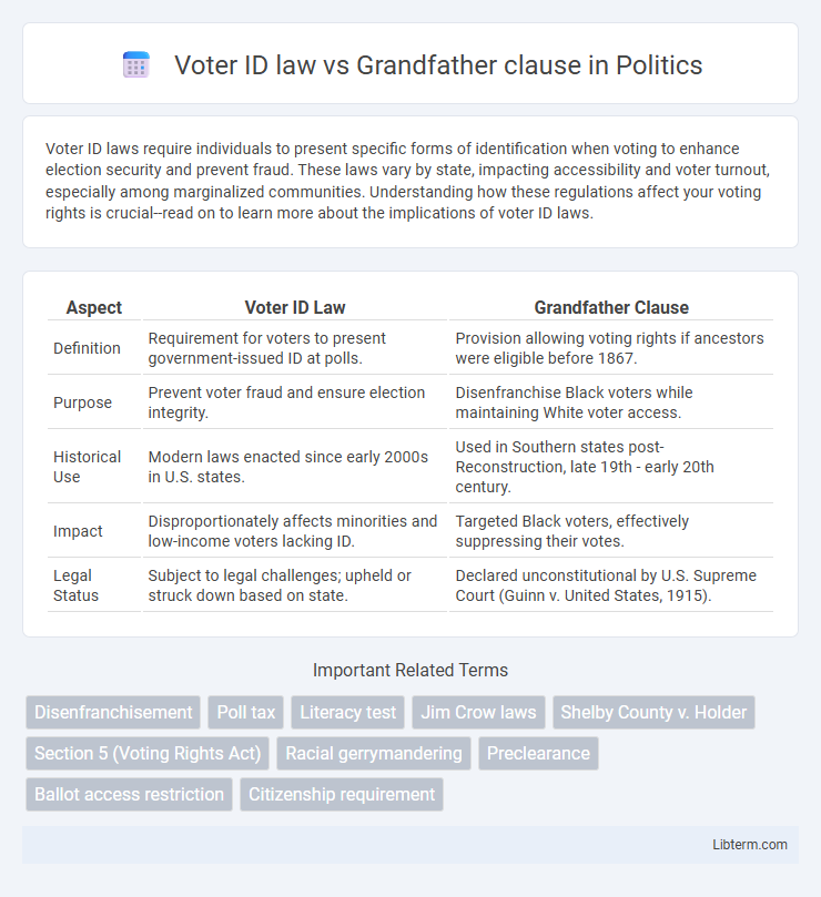 Grandfather clause vs Voter ID law in Politics - What is The Difference?