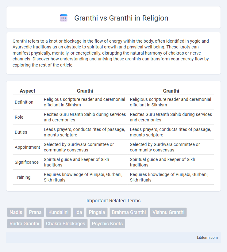 Granthi vs Granthi in Religion - What is The Difference?