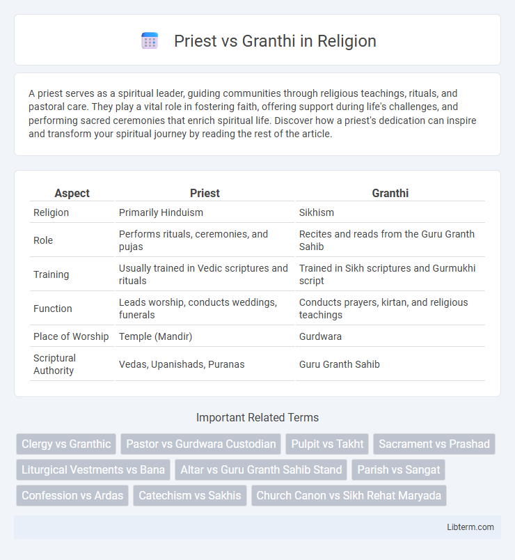 Granthi vs Priest in Religion - What is The Difference?