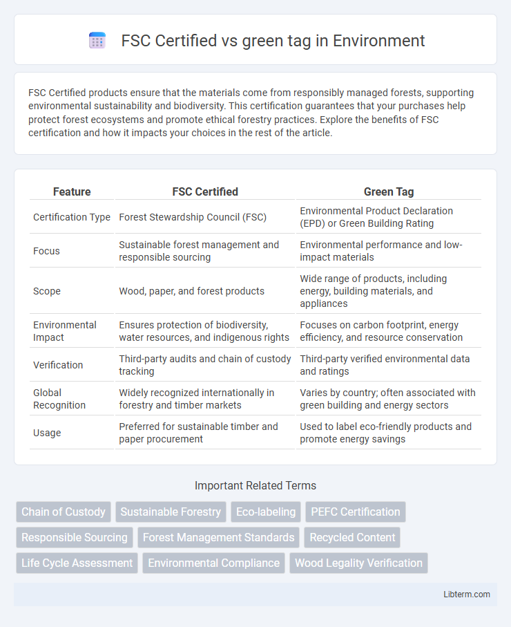 green tag vs FSC Certified in Environment - What is The Difference?
