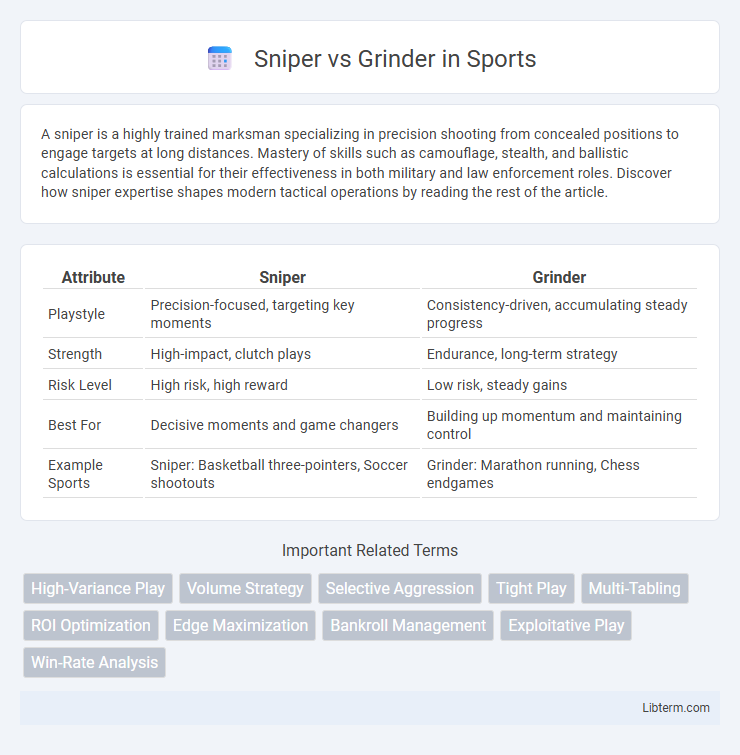 Grinder vs Sniper in Sports - What is The Difference?