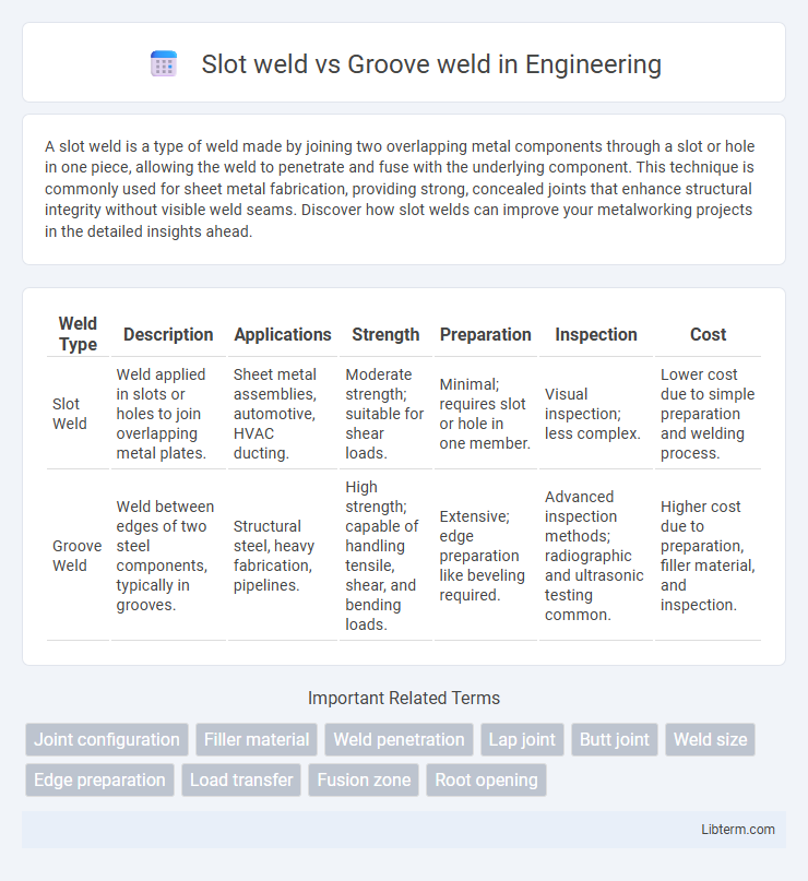 Groove weld vs Slot weld in Engineering - What is The Difference?