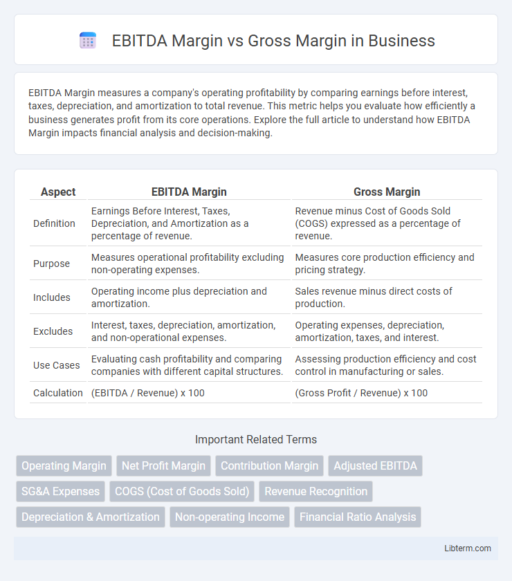 Gross Margin vs EBITDA Margin in Business - What is The Difference?