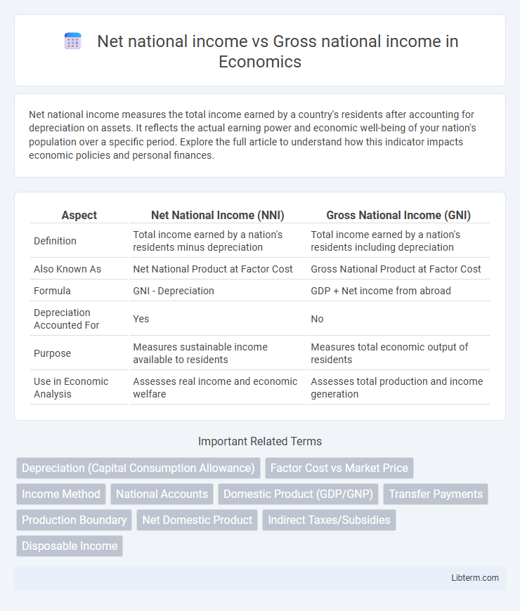 Gross national income vs Net national income in Economics - What is The Difference?