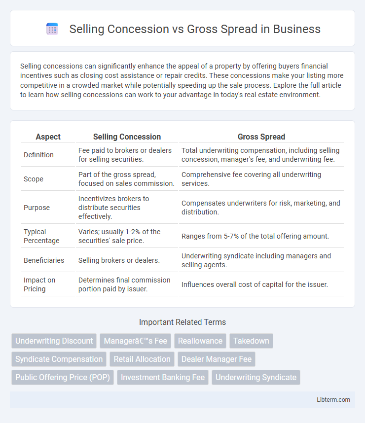 Gross Spread vs Selling Concession in Business - What is The Difference?