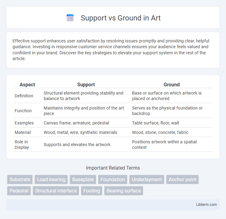 Ground vs Support in Art - What is The Difference?