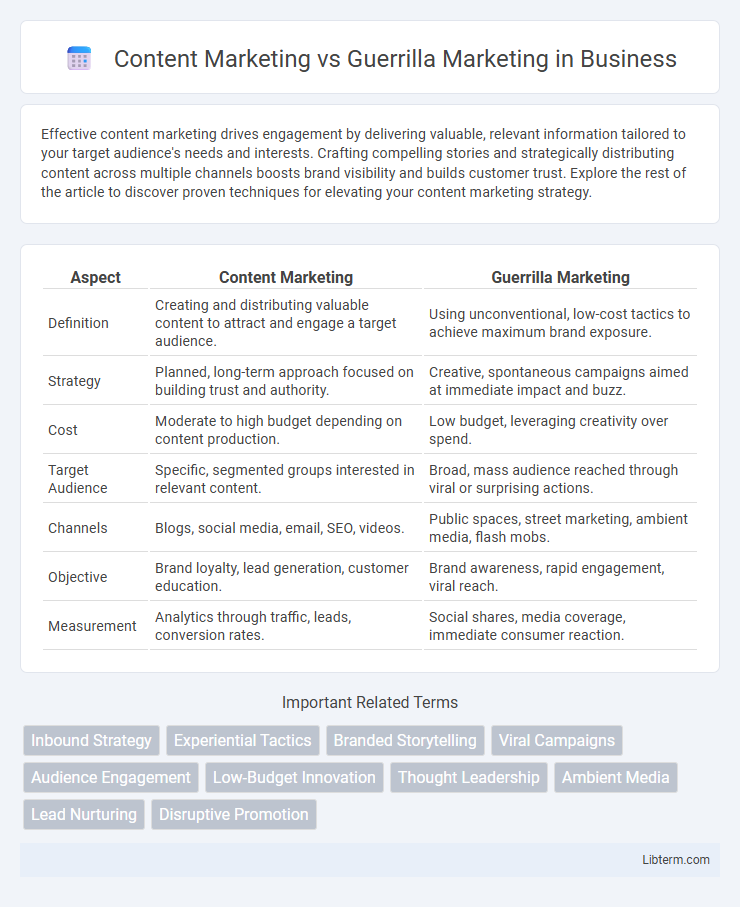 Guerrilla Marketing vs Content Marketing in Business - What is The Difference?