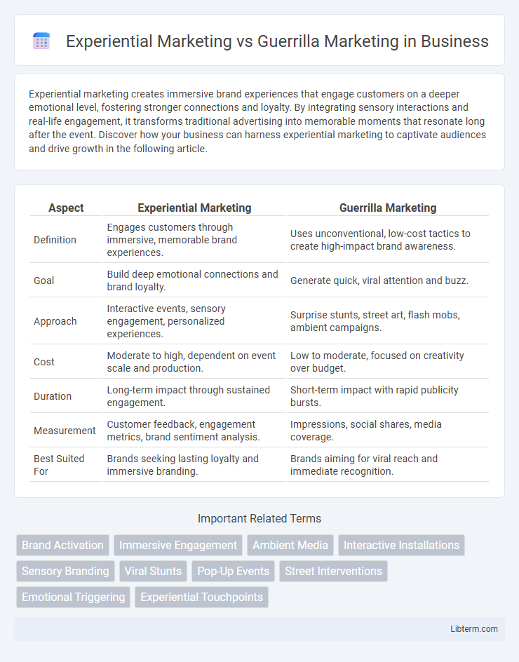 Guerrilla Marketing vs Experiential Marketing in Business - What is The Difference?