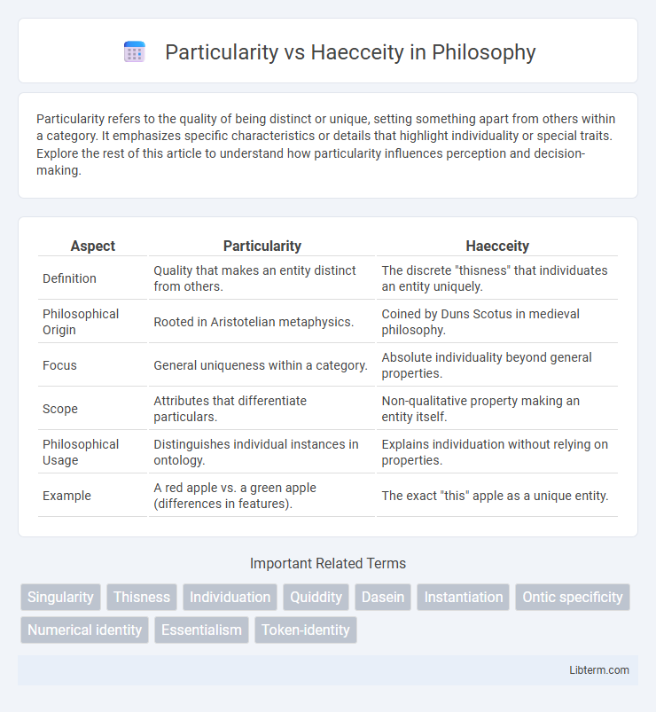 Haecceity vs Particularity in Philosophy - What is The Difference?