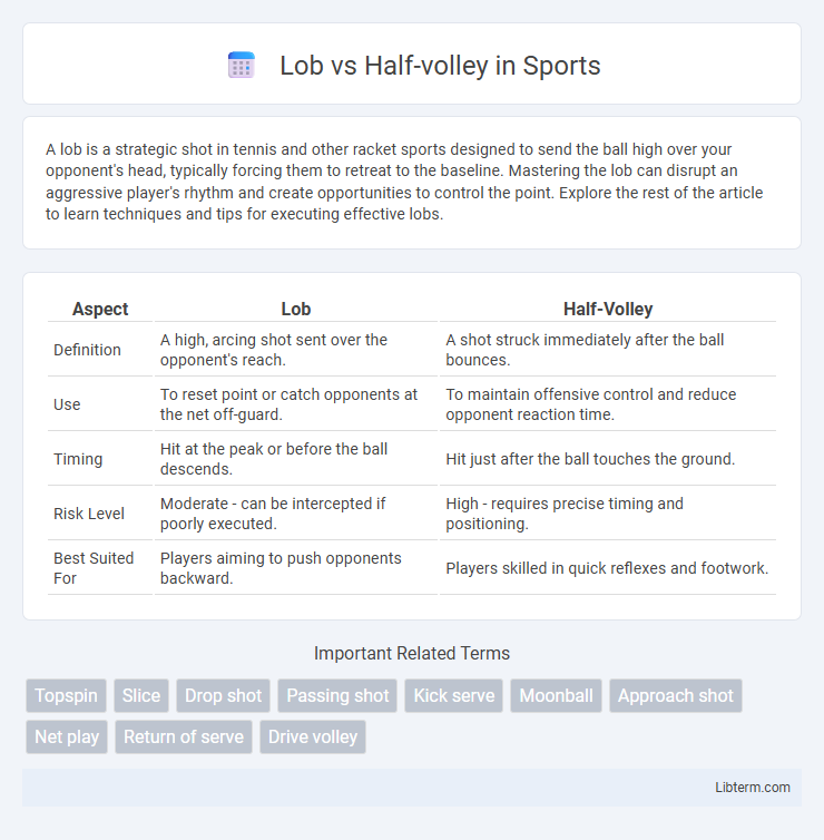 Half-volley vs Lob in Sports - What is The Difference?