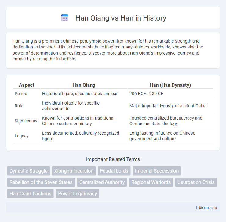 Han vs Han Qiang in History - What is The Difference?