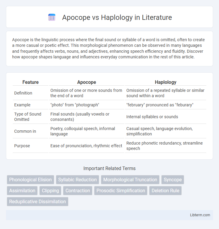 Haplology vs Apocope in Literature - What is The Difference?
