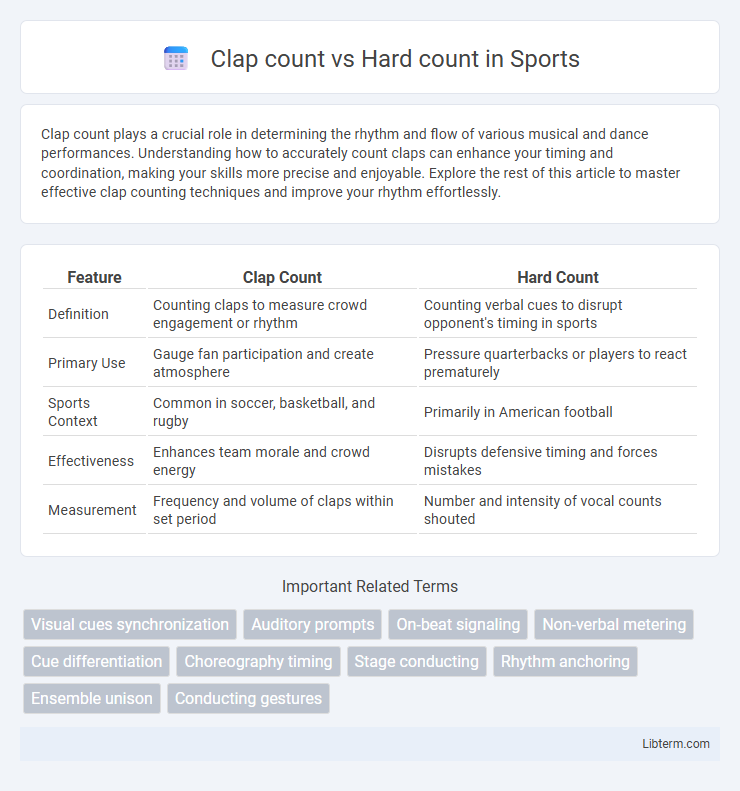 Hard count vs Clap count in Sports - What is The Difference?