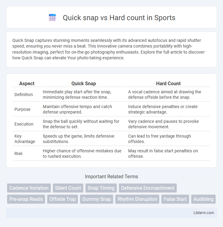 Hard count vs Quick snap in Sports - What is The Difference?