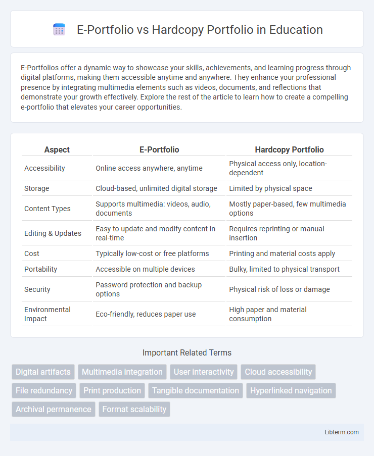 Hardcopy Portfolio vs E-Portfolio in Education - What is The Difference?